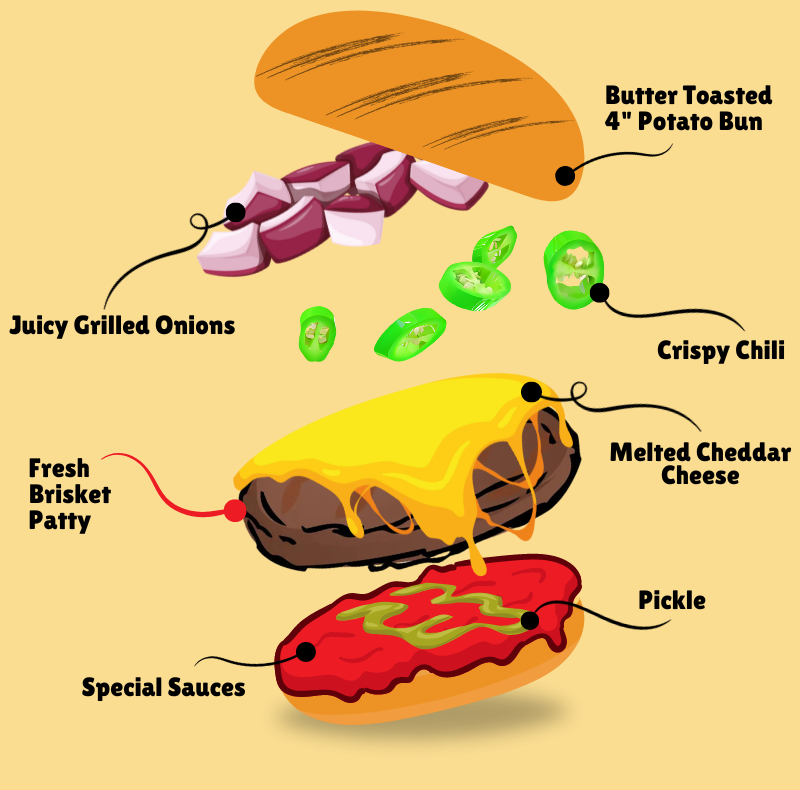 A mouthwatering illustration of a gourmet burger. The burger is made with a fresh brisket patty, melted cheddar cheese, juicy grilled onions, crispy chili, a pickle, and special sauces. All of this is nestled between a butter-toasted 4-inch potato bun.